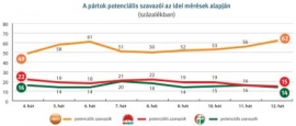 potencialis_szavazok_450.jpg potencialis_szavazok_450.jpg