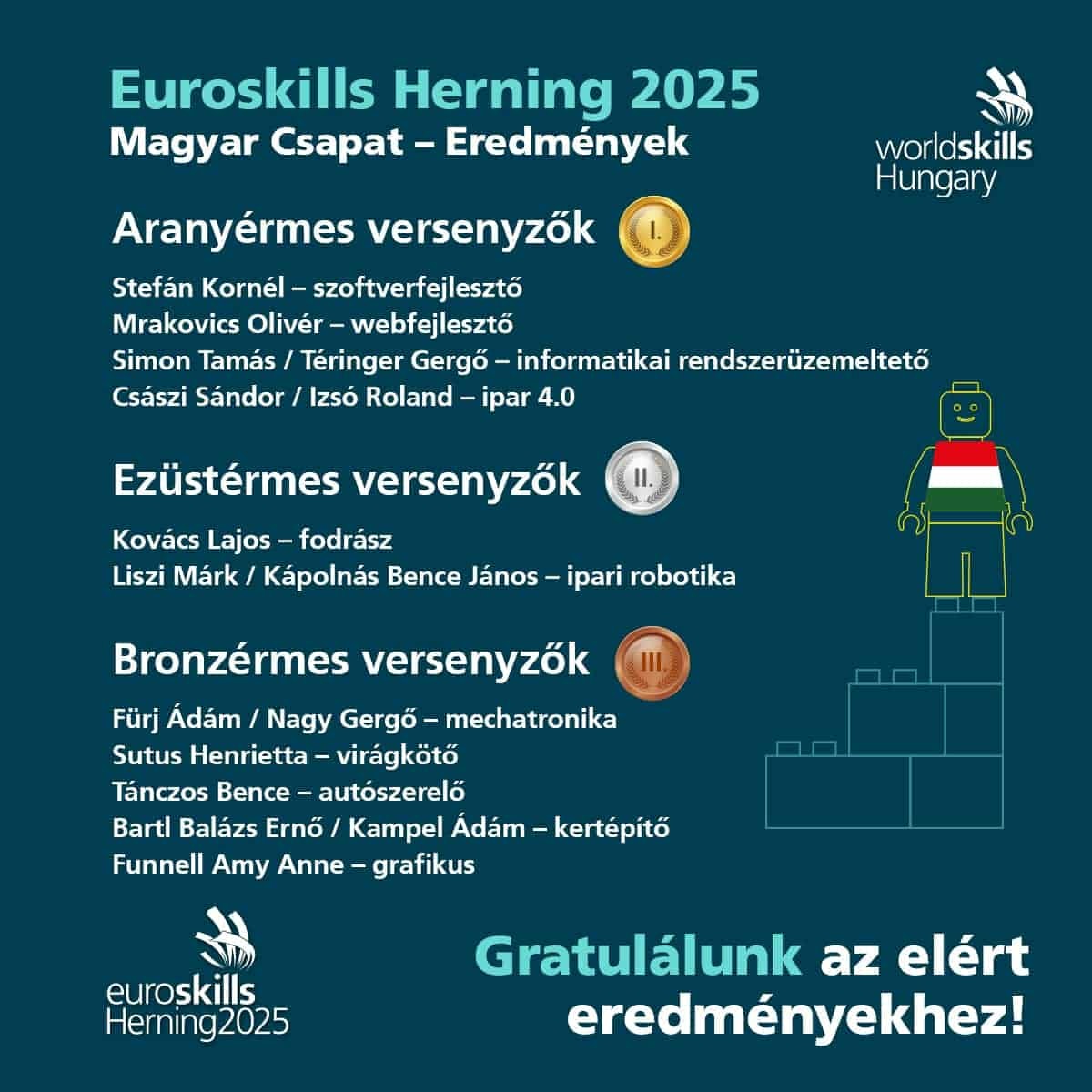 Euroskills